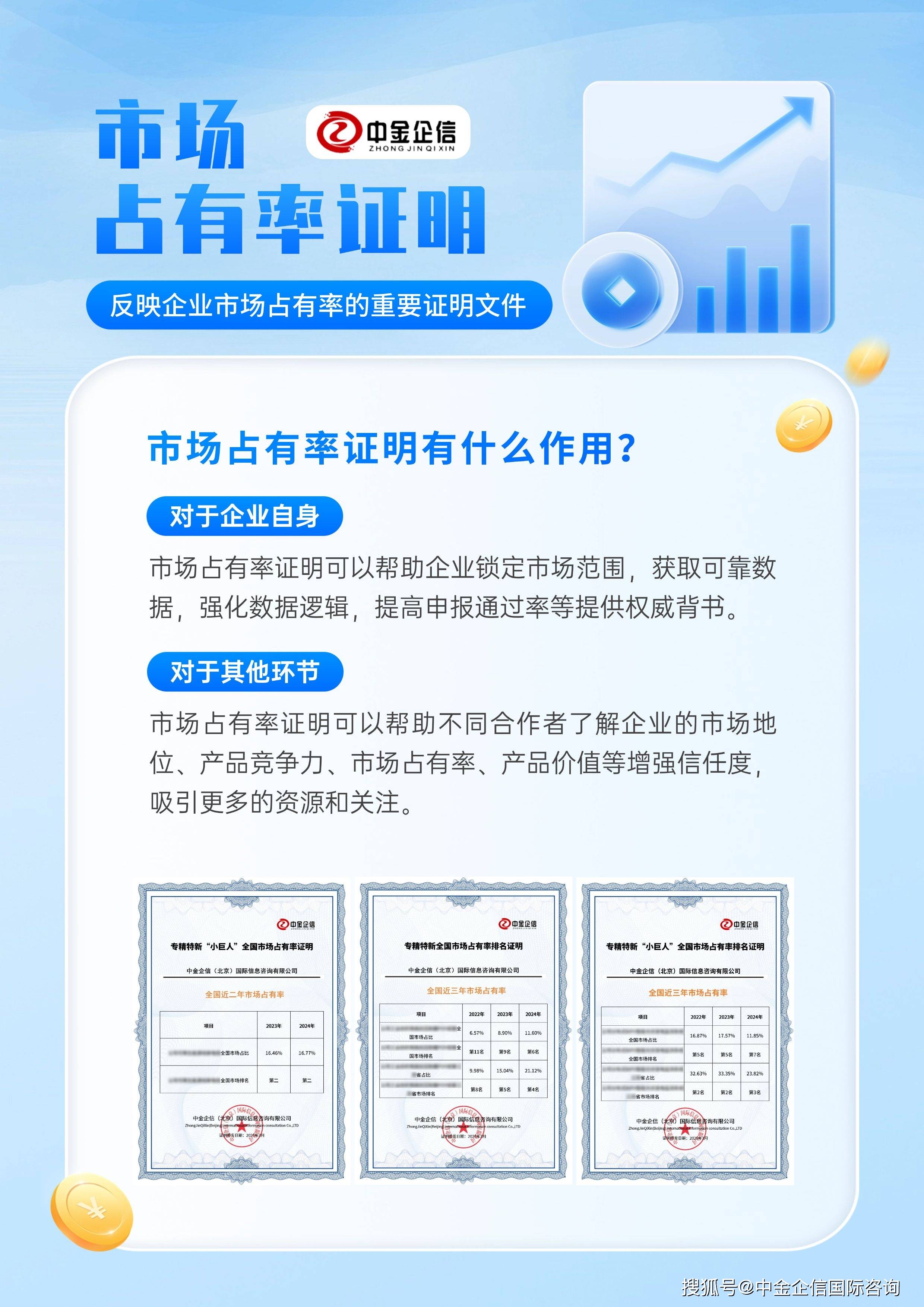 市场中的相对位置和竞争实力-权威机构中金企信PG电子麻将胡了试玩品牌证明：明确企业在特定(图1)